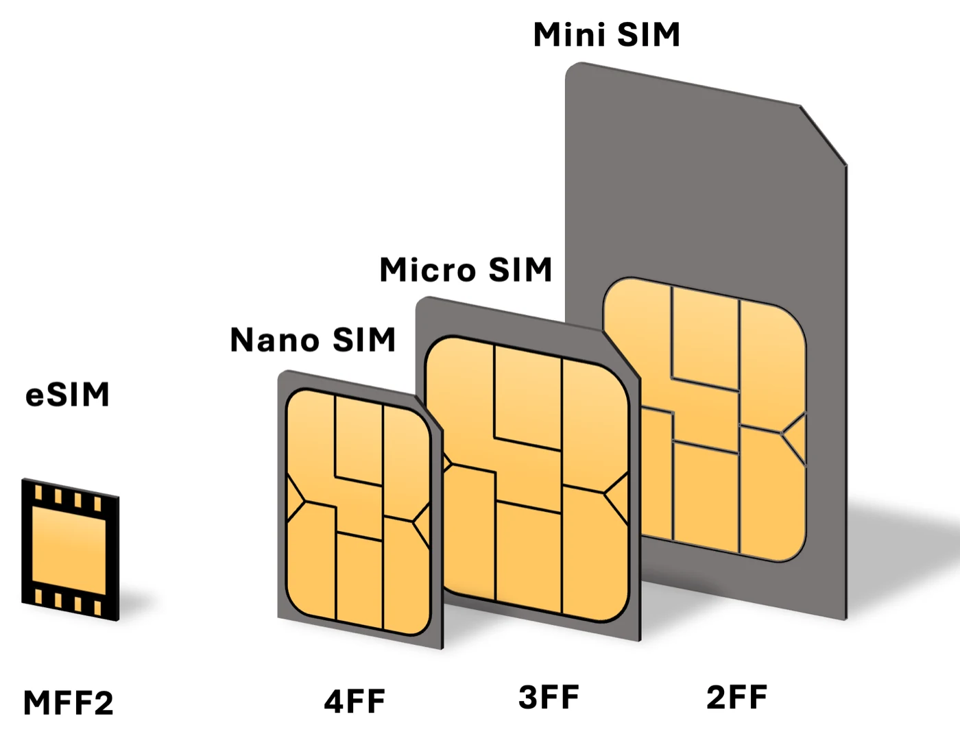 eSIM в iPhone: как перенести номер и не остаться без связи